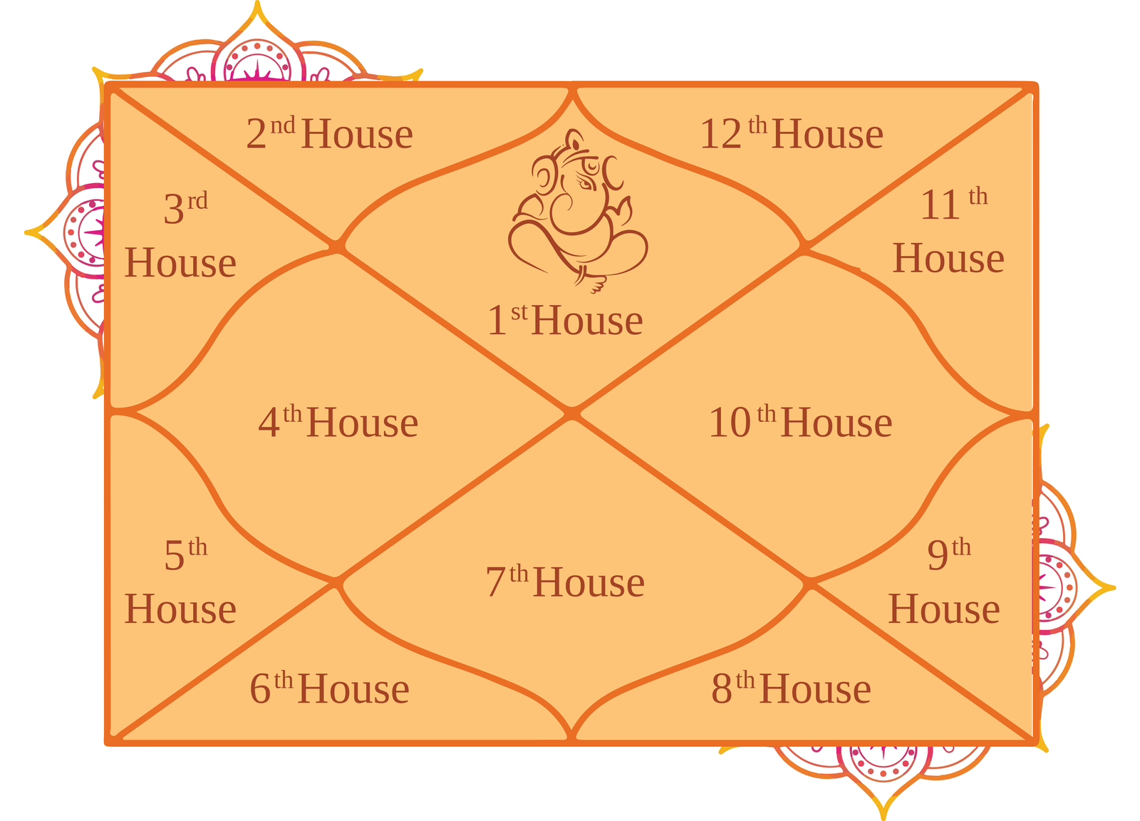 Kundli & Vedic Astrology Portfolio